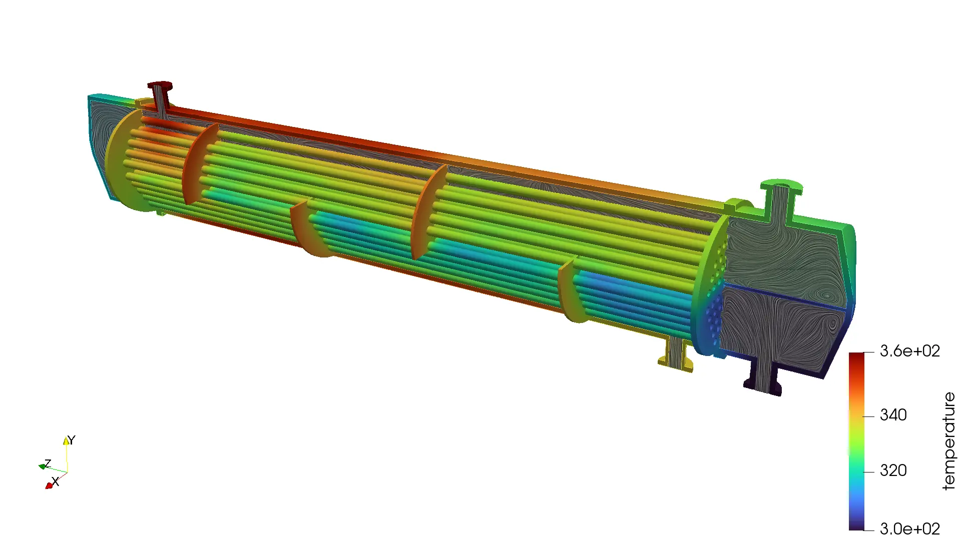 Thermal CFD simulation of a shell and tube heat exchanger showing temperature contours