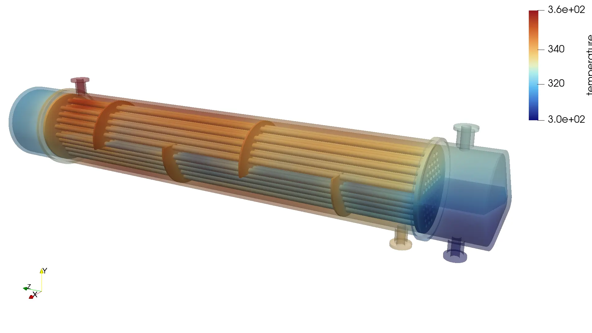 Thermal CFD simulation of a shell and tube heat exchanger showing temperature contours