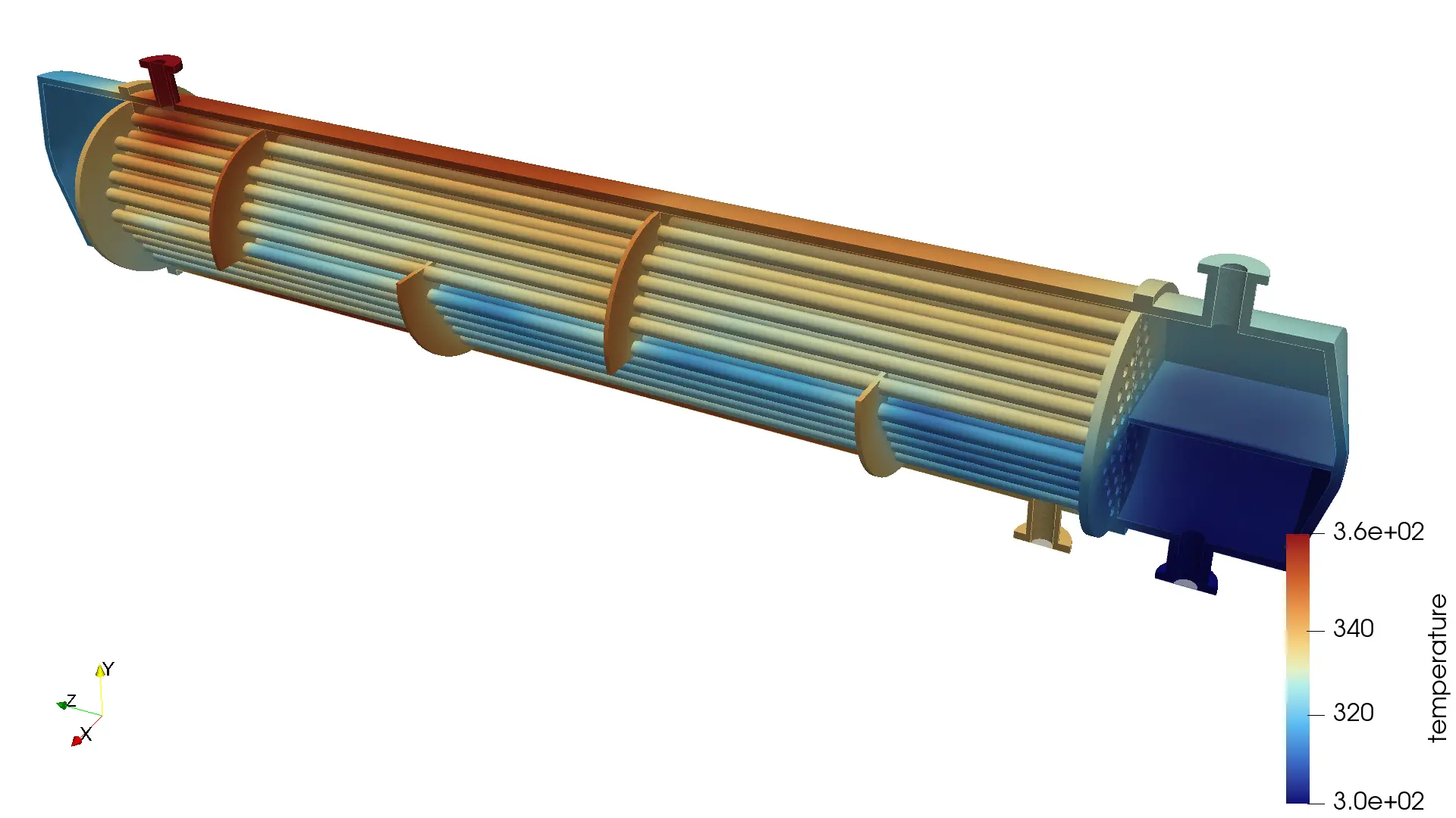 Thermal CFD simulation of a shell and tube heat exchanger showing temperature contours