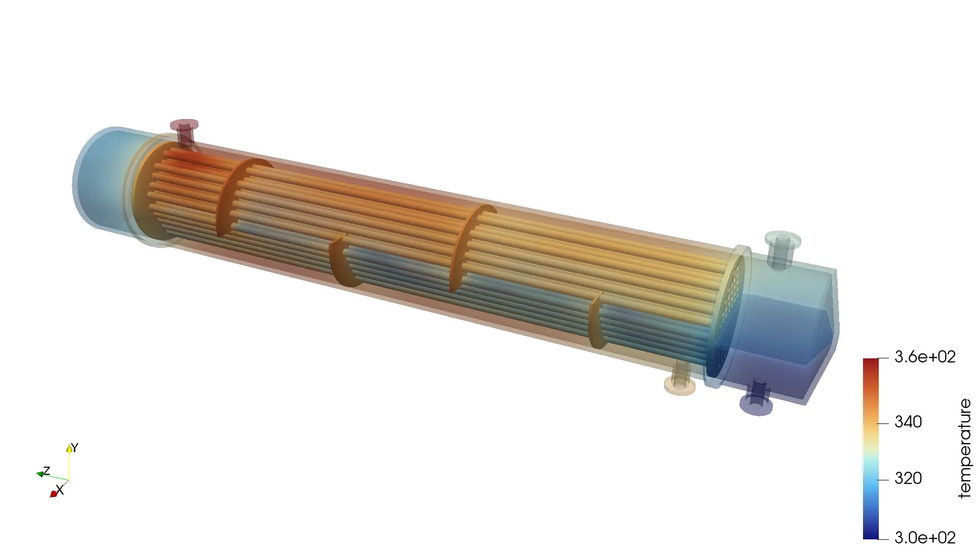 Thermal CFD simulation of a shell and tube heat exchanger showing temperature contours
