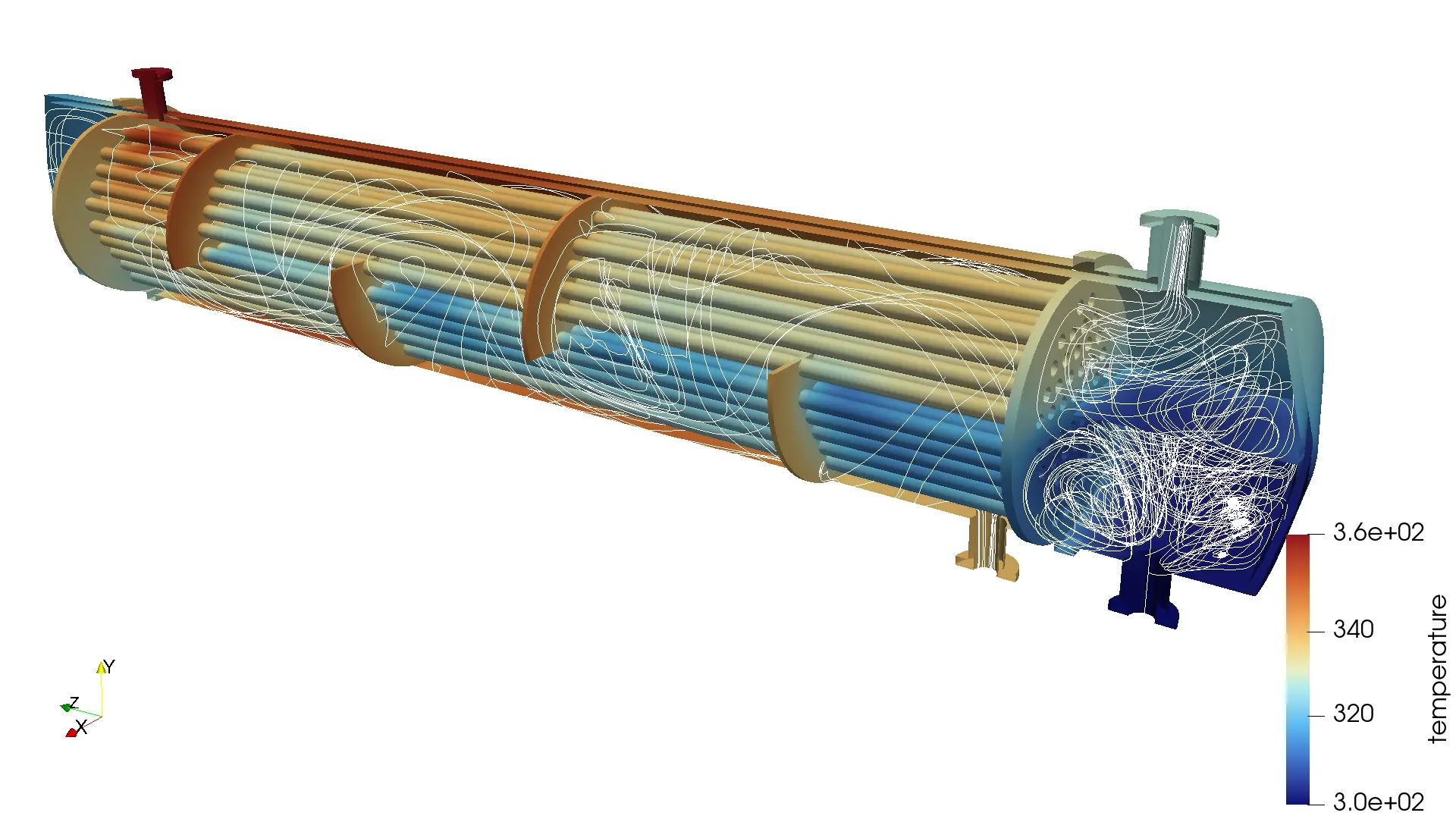 3D CFD simulation of a shell and tube heat exchanger showing fluid flow streamlines through the shell and tubes