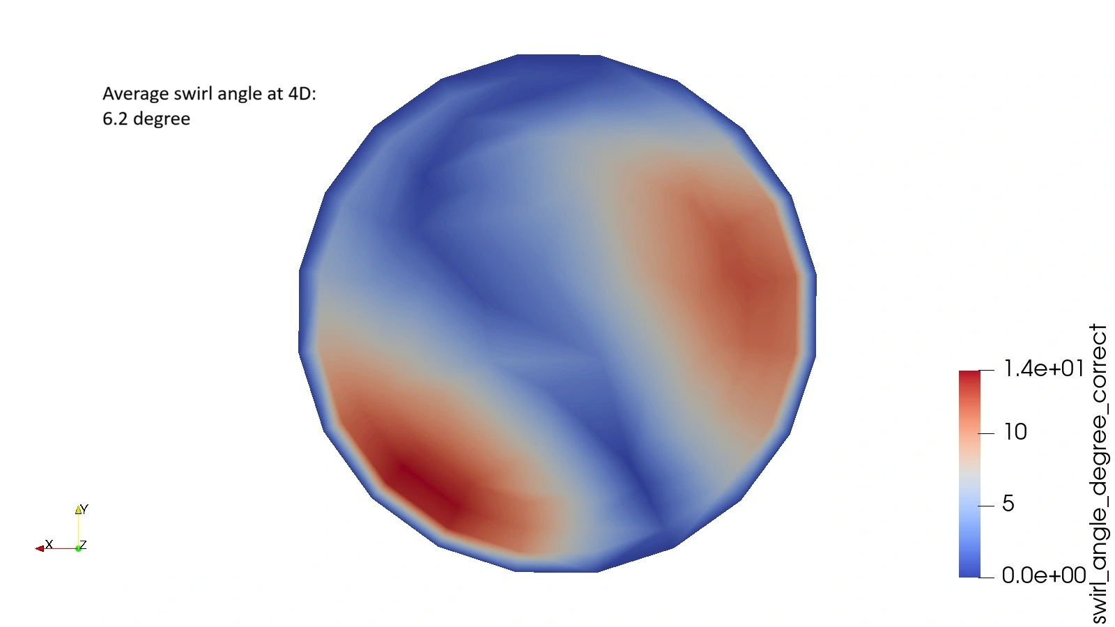 Here are a few options for your swirl angle contour image. These focus on the specific metric (swirl angle) and the industry context (often tied to standard validation metrics like those from ANSI/HI standards). Option 1: Standard & Technical (Recommended) Alt Text: CFD contour plot displaying the swirl angle distribution at a pump sump intake